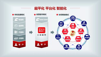 震坤行 以開(kāi)放共享理念，打造一站式工業(yè)用品超市與企業(yè)管理咨詢新生態(tài)