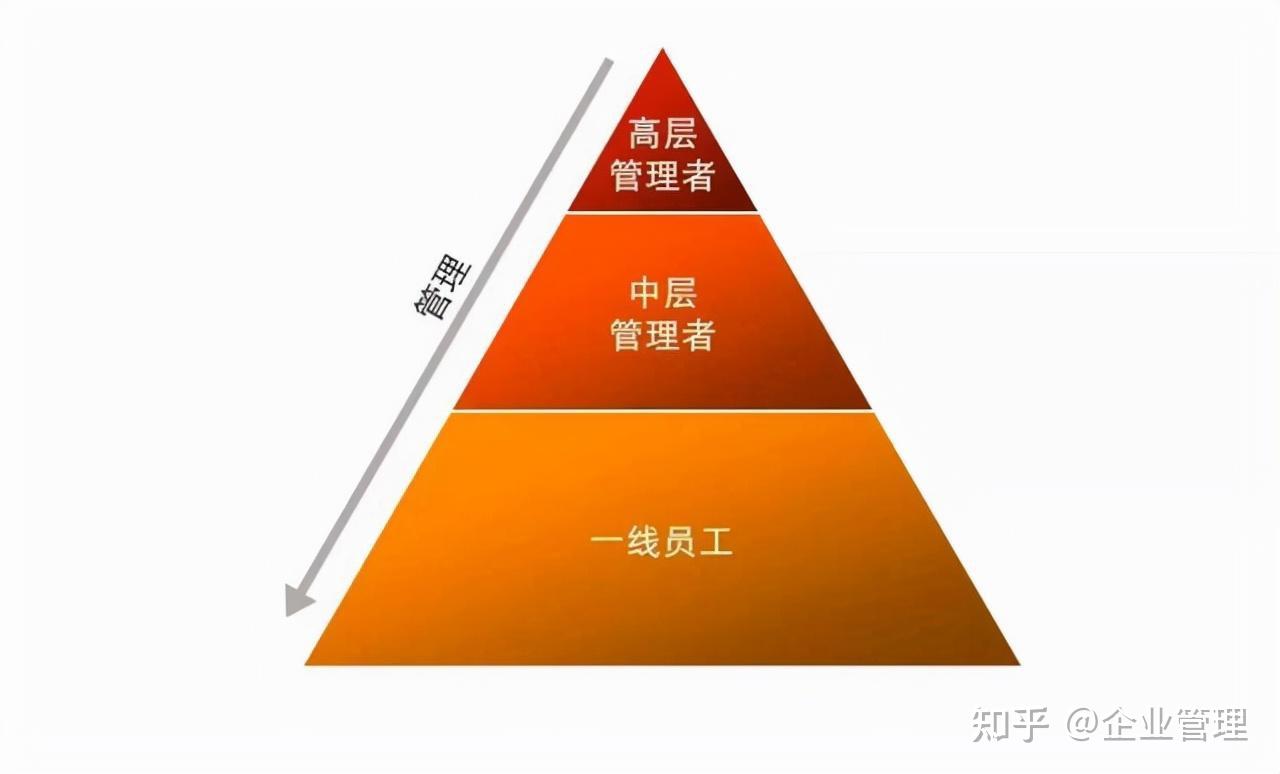 企業管理咨詢 全面解析企業管理的核心維度與專業賦能