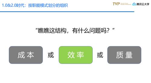 金融全產品交易模式下技術中臺的構建與實踐